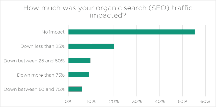 hacked_website_seo_traffic_impact