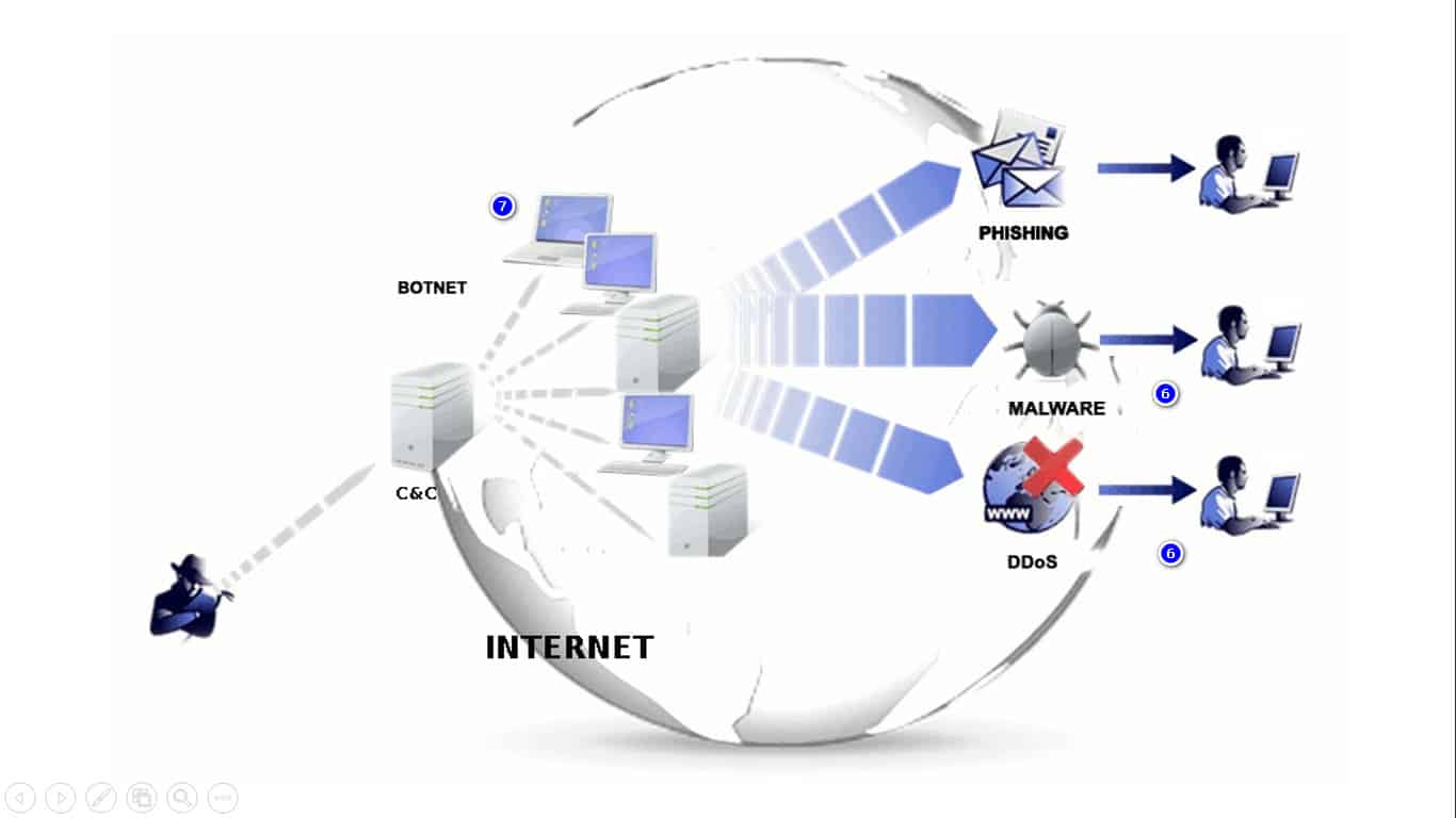Ytterligare datorer ingår nu i botnet