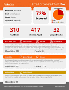 email-exposure phishing security